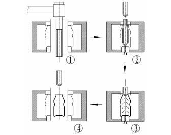 都是吹瓶成型工藝，注吹、擠吹哪家強(qiáng)？